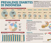 Diabetes Tingkat