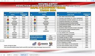 Hasil Quick Count Dprd Jakarta Barat