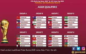 Jatah Slot Asia Di Piala Dunia 2022 Wiki Indonesia